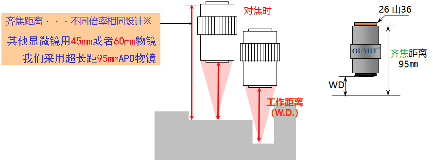 長(cháng)距物(wù)镜1.jpg